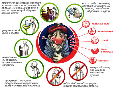 Distribuția gripei, clasificare