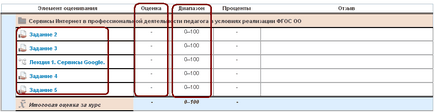 Instruirea pentru munca în sistemul de învățământ la distanță.