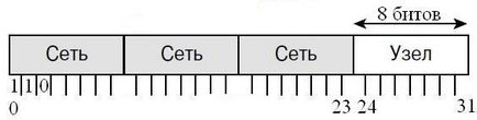 Ip-адреса (internet protocol address)