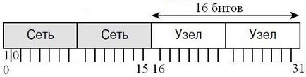 Adresă IP (adresa protocolului internet)