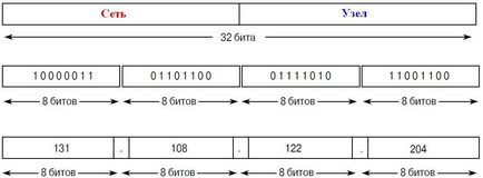 Ip-адреса (internet protocol address)