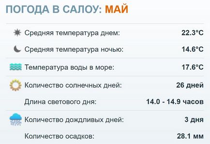 Испания (Коста Дорада) време, температурата в началото и в края на май в Салоу (сезон 2017)