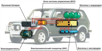 Використання водню в ДВС і для мотор коліс