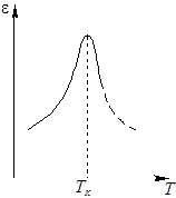 Investigarea feroelectricilor