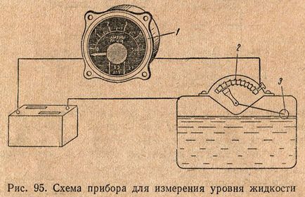 mérése nem elektromos