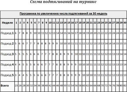 Як навчитися підтягуватися на турніку з нуля