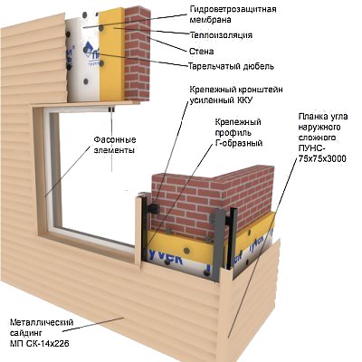 Cum de a lega o casă corect cu o instrucțiune video de siding pe instalarea cu propriile mâini, preț, fotografie