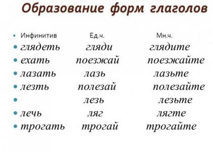 Як писати і говорити правильно ляж або ляж 1