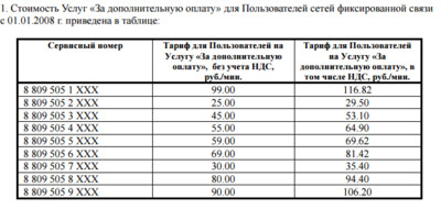 Як підключити платний номер 809