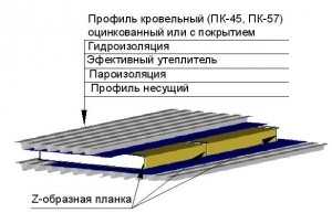 Як покрити дах профнастилом - правила і нюанси монтажного процесу