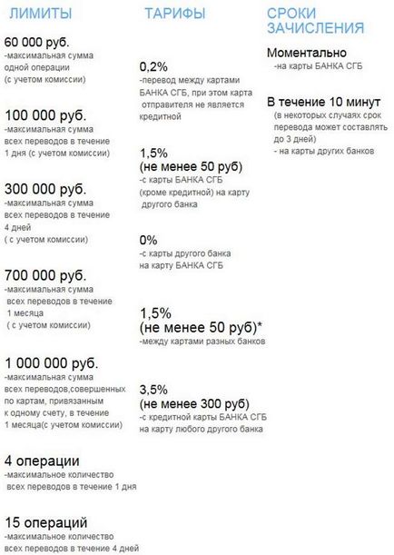 Як покласти гроші на телефон з карти Севергазбанк через смс - як покласти гроші на телефон з