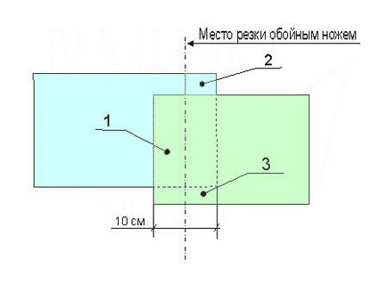 Як отримати рівний стик при підрізуванні шпалер