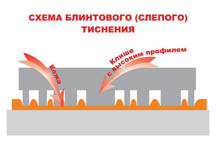 Як поставити відбиток