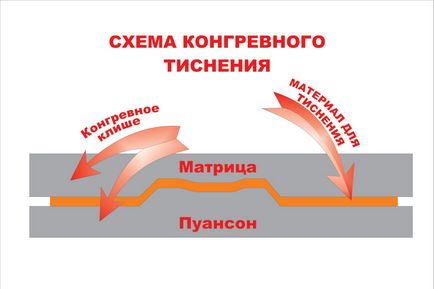 Як поставити відбиток