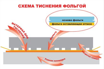 Як поставити відбиток