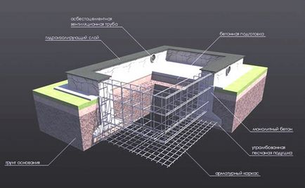 Cum de a construi o casa de blocuri de spumă cu propriile mâini proiecte, instrucțiuni