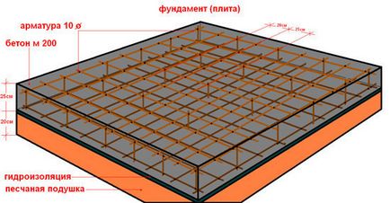 Cum de a construi o casa de blocuri de spumă cu propriile mâini proiecte, instrucțiuni