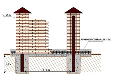 Як побудувати цегляний паркан своїми руками, правила заливки фундаменту, особливості цегляної