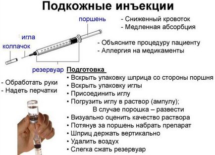 Як правильно колоти інсулін при діабеті