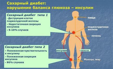 Як правильно колоти інсулін при діабеті