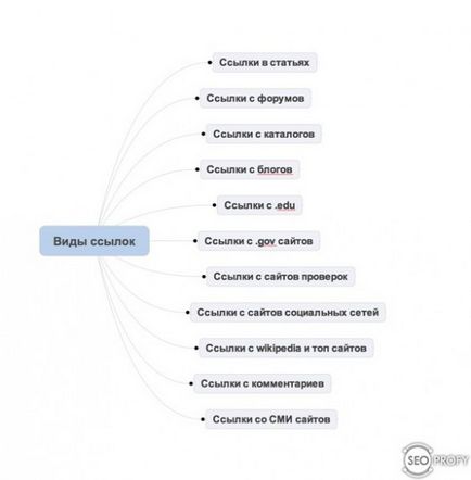 Як просувати сайт під буржунете в сучасних реаліях - на дошці - випуск № 87