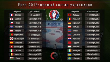 Як пройде жеребкування euro 2016