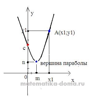 Як вирішувати завдання по темі функції і їх графіки