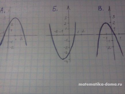 Cum să rezolvați sarcini pe tema funcției și a graficii acesteia