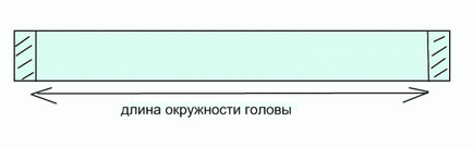 Як зробити маску вовка - як зробити в домашніх умовах