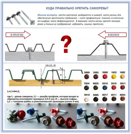 Як зробити обшивку фасаду будинку профнастилом