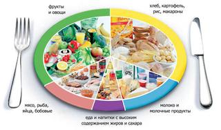 Як зробити харчування збалансованим здоровий спосіб життя
