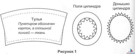 Як зробити своїми руками капелюх гусара