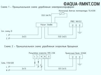 Як зробити тепловентилятор своїми руками пристрій саморобного агрегату - легка справа