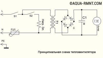 Cum sa faci un sistem de incalzire a ventilatorului cu mainile proprii, dispozitivul unei unitati auto-facute este o sarcina usoara