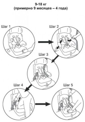 Як встановити дитяче крісло в машину, як правильно за схемою