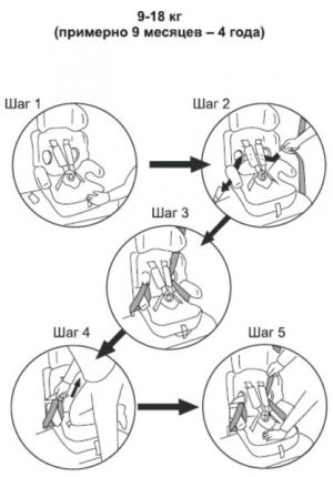 Cum se instalează un scaun pentru copii în mașină, așa cum este corect în schemă