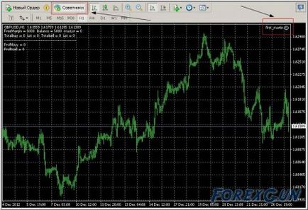 Як встановити радник форекс в metatrader4