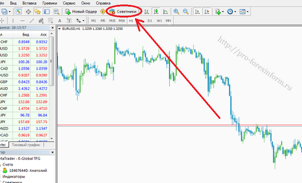 Hogyan kell telepíteni tanácsadója MetaTrader 4