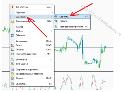 Cum se instalează Expert Advisor în metatrader 4