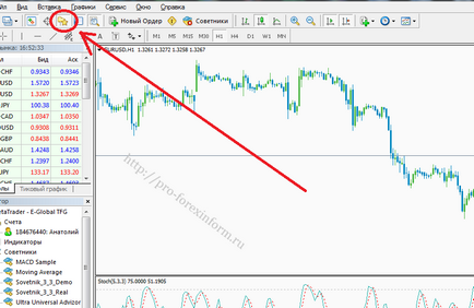 Cum se instalează Expert Advisor în metatrader 4