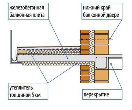 Як утеплити балкон і балконну плиту, щоб зберегти тепло в будинку