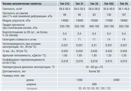 Як утеплити фундамент будинку утеплювачем Піноплекс - блог stroyremontiruy