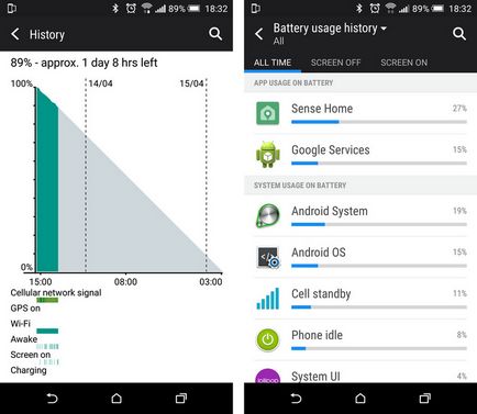 Як продовжити термін служби акумулятора htc one m9 поради від алло