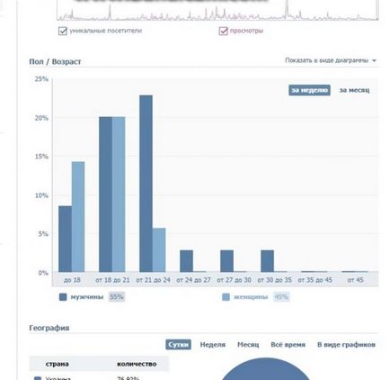 Hogyan találom meg, és látni, aki meglátogatta az oldalamat VKontakte néz, aki meglátogatta honlapunkat