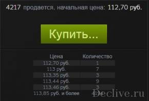 Як заробляти на покупці продажу ключів, речей