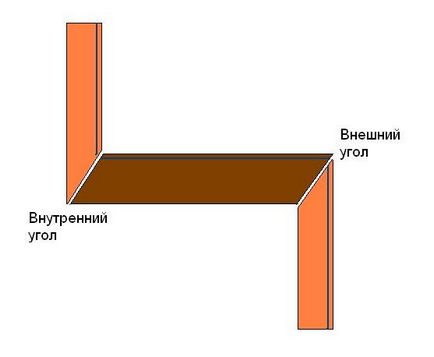 Як зарізати стельовий плінтус ріжемо кути за технологією