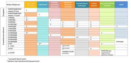 Calendare de vaccinări din diferite țări