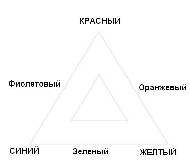 Каля маля всичко за рисунките