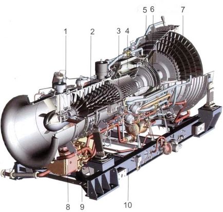 Капітальний ремонт і технічне обслуговування газотурбінних двигунів