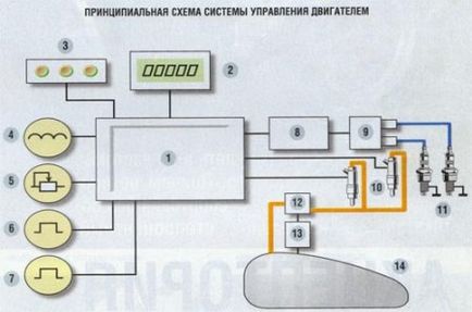 Injectarea caucaziană - motociclete sovietice - motociclete iz, urals, dnepr, Minsk, răsărit - reparații,